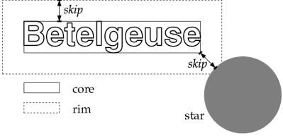 Diagram of core and rim of a label